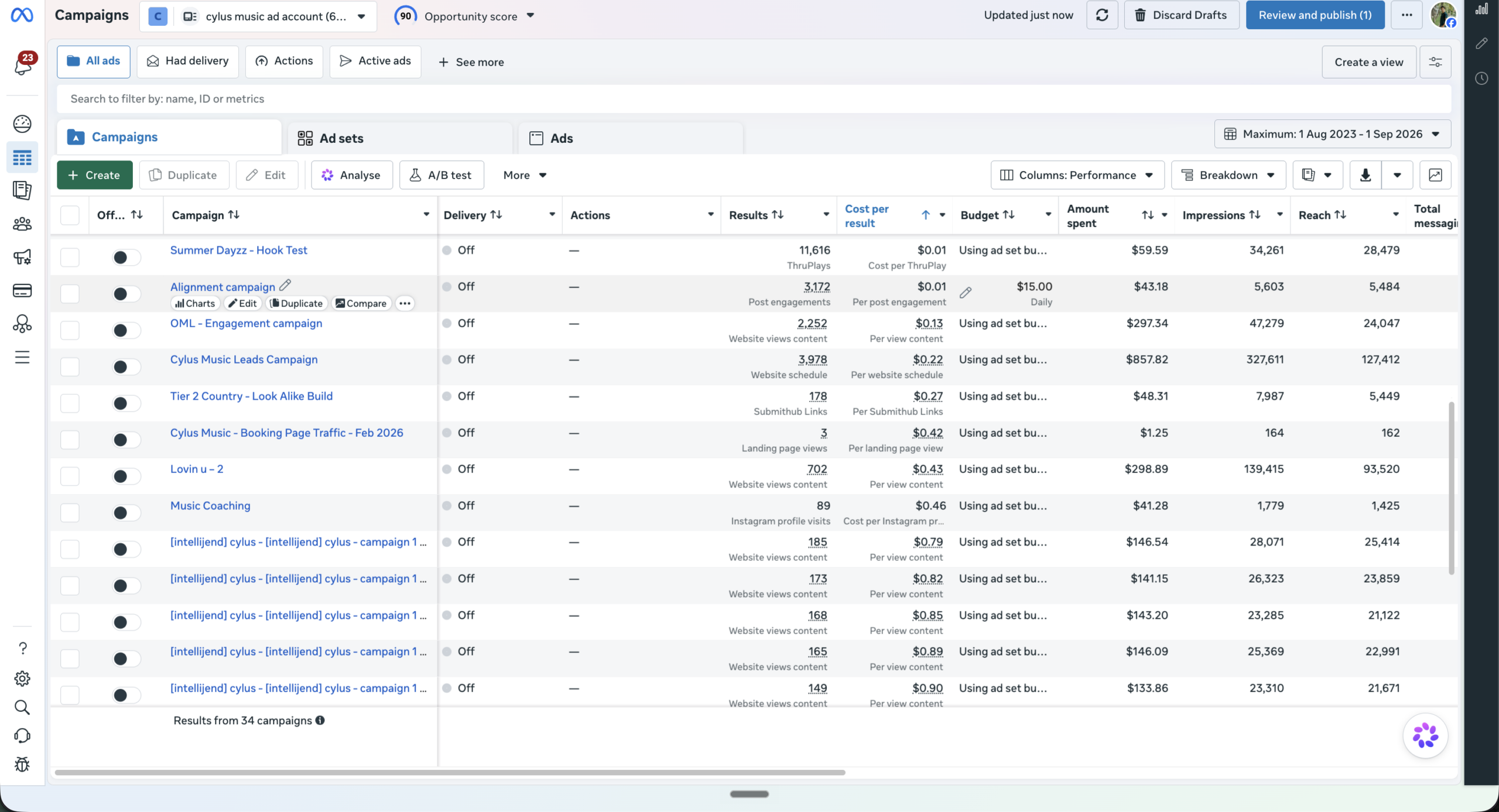 Meta Ads Manager screenshot showing all campaigns in the Cylus Music ad account sorted by cost per result
